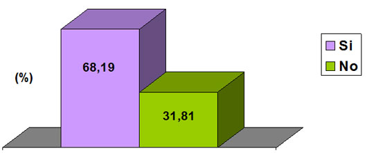 Alumnos que trabajaron en el 2007