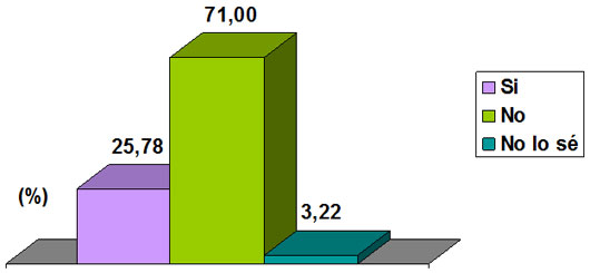 Empleabilidad del curso