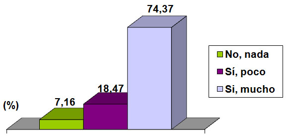 Utilidad del curso para completar la formación profesional del alumnado