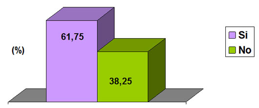 Alumnos que trabajaron en el 2006