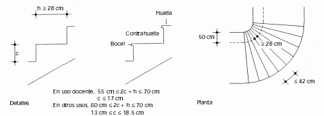 NBE-CPI Imagen7