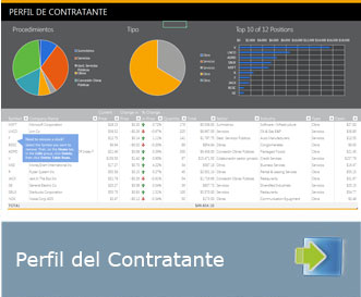 Perfil de contratante